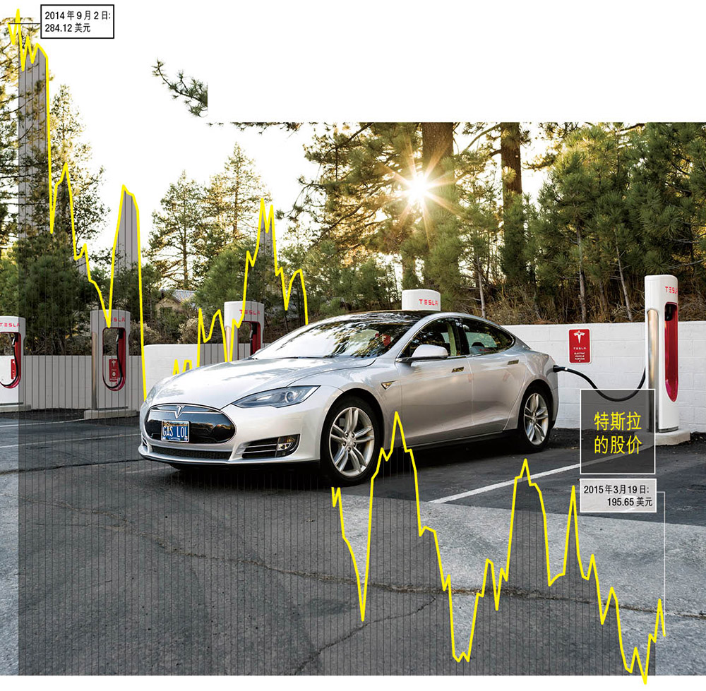 特斯拉投資者經(jīng)歷大跳水 股價(jià)下跌近1/3 特斯拉投資者經(jīng)歷大跳水 股價(jià)下跌近1/3