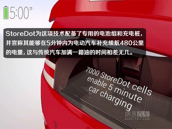 車(chē)企研發(fā)新能源車(chē)快充技術(shù) 緩解電動(dòng)車(chē)?yán)m(xù)航憂慮