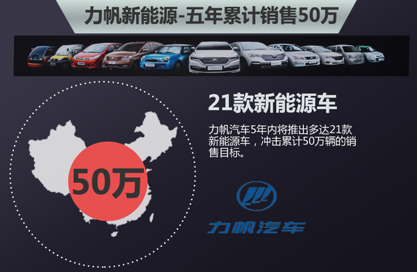 力帆將在俄羅斯建研發(fā)中心 投產電動車