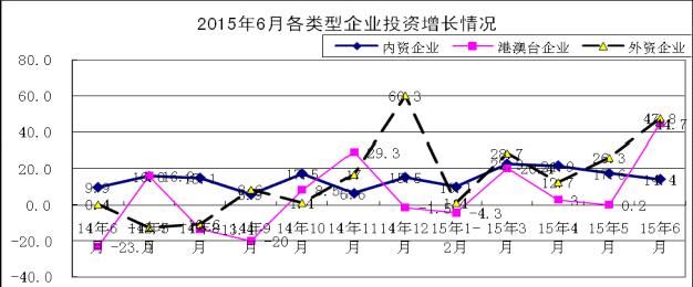 工信部：1-6月電子信息產業新增固定資產2687.3億元