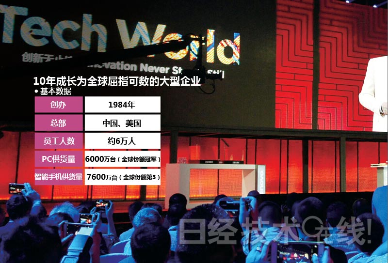 聯(lián)想集團(tuán):“狂買”般收購戰(zhàn)略的死角 聯(lián)想集團(tuán):“狂買”般收購戰(zhàn)略的死角