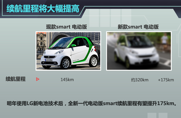 smart新電動車明年推出 與通用共享LG電池技術