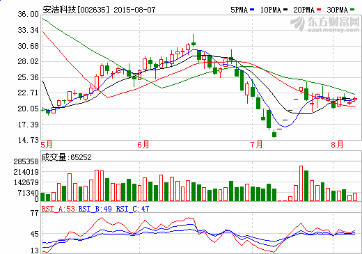 安潔科技擬收購格范五金 擴(kuò)大精密金屬件產(chǎn)能
