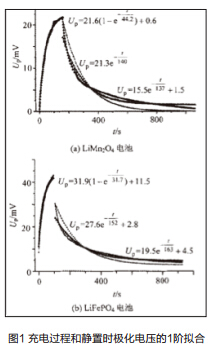 錳酸鋰電池和磷酸鐵鋰電池串并聯性能仿真法測評