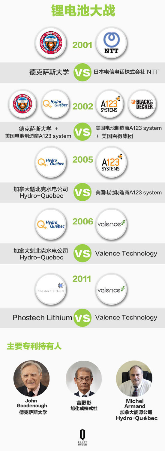 鋰電池如何帶領(lǐng)智能硬件廠商顛覆行業(yè)?