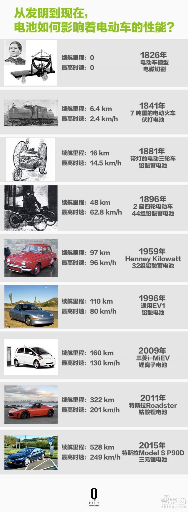 從手機到特斯拉 鋰電池這樣一步步改變世界