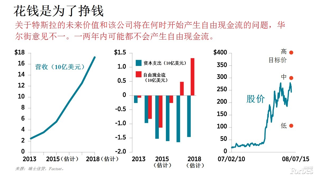 看看特斯拉Model S鋁制車身里的東西，你就會明白高端顛覆式創新是什么樣子。發動機和變速箱比內燃機傳動系統要緊湊得多，位于輪胎之間的下部，以創造出更大的撞擊緩沖區，提高乘客的安全性。底盤就像是巨大的滑板，用來放置大容量電池。