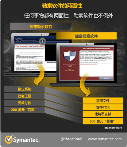 智能手表上暗戰在即 勒索軟件將蔓延至可穿戴設備