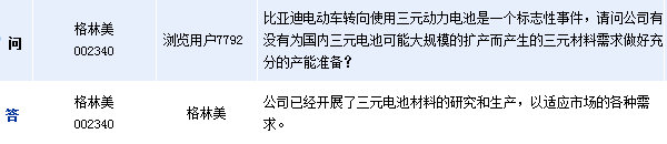 格林美：已開(kāi)展三元電池材料研究與生產(chǎn)