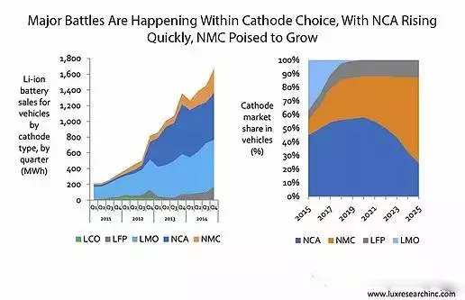 動力鋰電池組價格穩(wěn)步下降 電動汽車價格戰(zhàn)在醞釀中? 