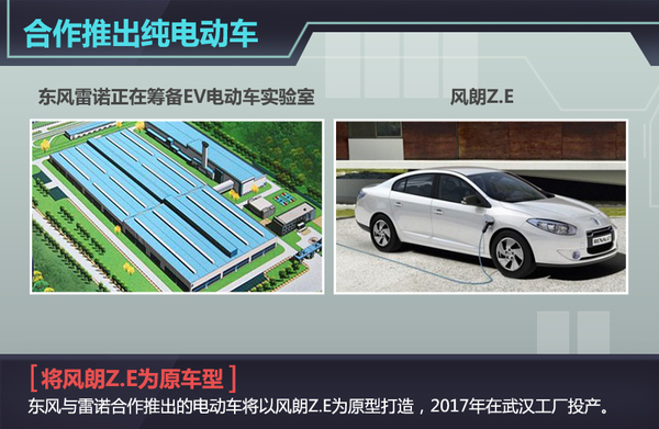 雷諾將在華生產純電動車 懸掛“東風”標識 雷諾將在華生產純電動車 懸掛“東風”標識