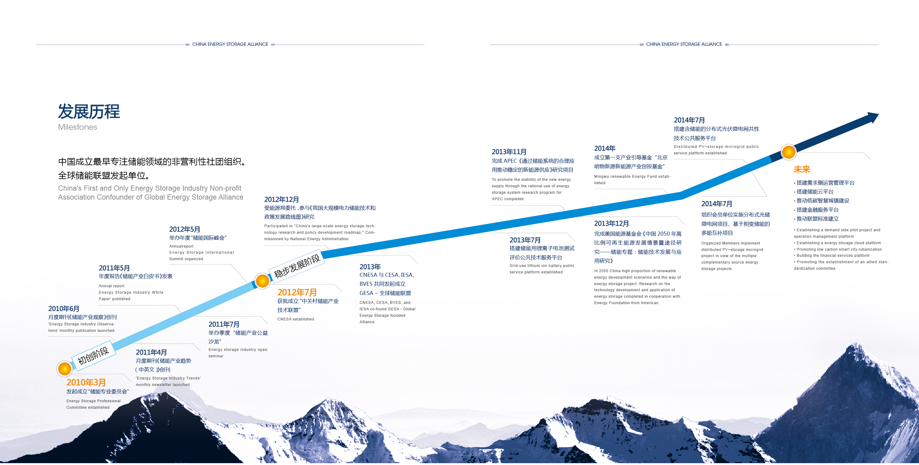 中關(guān)村儲能產(chǎn)業(yè)技術(shù)聯(lián)盟