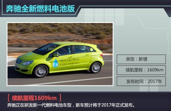 奔馳推全新燃料電池版 續(xù)航里程達(dá)1609km