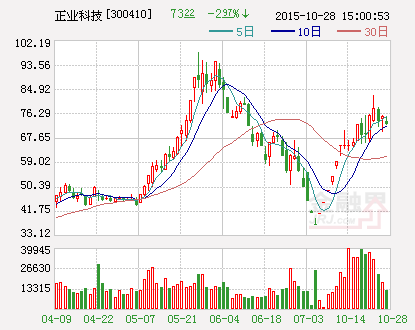 正業科技2300萬元收購拓聯電子 加碼鋰電池業務