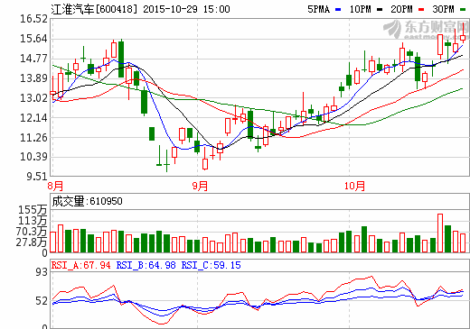 江淮汽車 江淮汽車