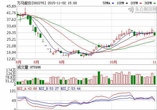 萬馬股份子公司中標(biāo)逾4000萬國家電網(wǎng)充電樁項目