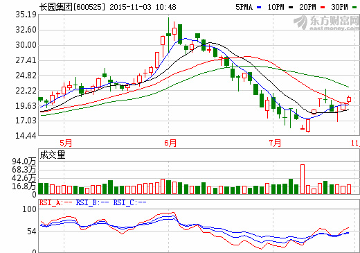 長園集團終止籌劃資產重組 新能源汽車業(yè)務或受阻