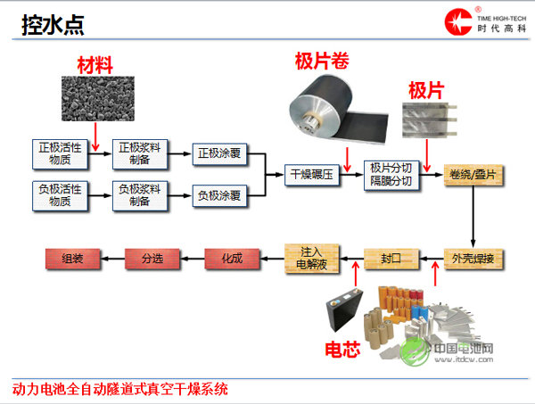 吳和瑋：水對動力電池的危害及真空干燥方法