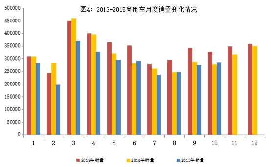 10月新能源汽車產(chǎn)量突破5萬(wàn)輛 傳統(tǒng)汽車進(jìn)出口回落