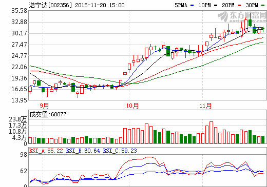 浩寧達(dá):與伊朗SGP工業(yè)集團(tuán)合作發(fā)展新能源汽車動(dòng)力電源 浩寧達(dá):與伊朗SGP工業(yè)集團(tuán)合作發(fā)展新能源汽車動(dòng)力電源