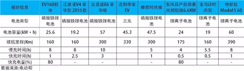中國電動汽車發(fā)展報告：千億補貼能否造出特斯拉？