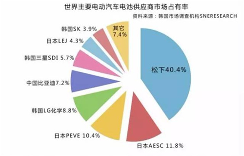 中國電動汽車發展報告：千億補貼能否造出特斯拉？