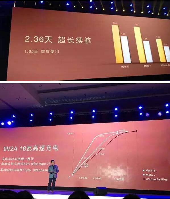 華為Mate8,一個(gè)赤裸裸的石墨烯電池炒作案例