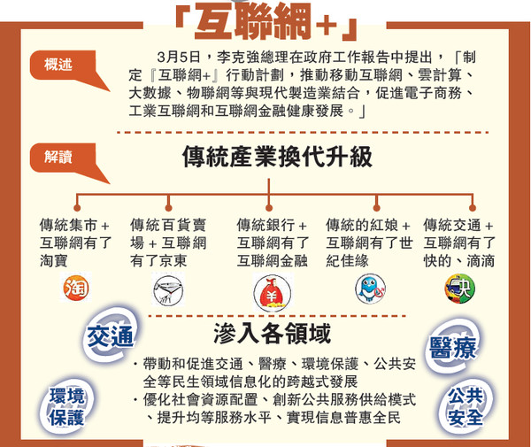 后市場O2O平臺迎倒閉潮 “互聯網+”路在何方？