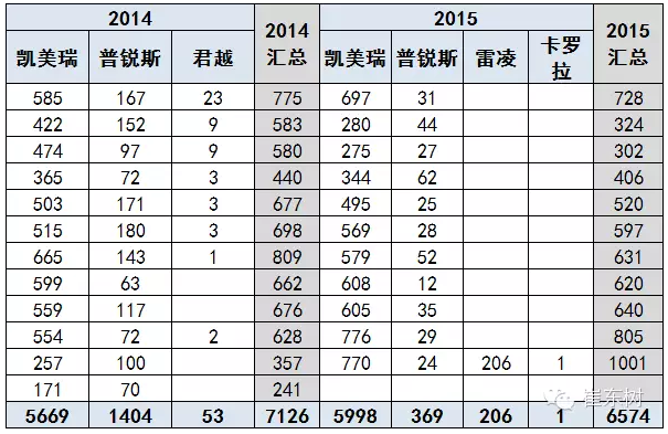 國產普混也進入新階段