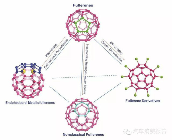 科學家研發世界最貴材料 為無人駕駛鋪路？
