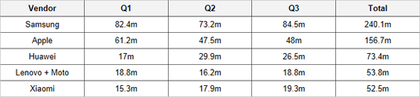手機這一年：國內(nèi)市場壓縮 海外尋求機會