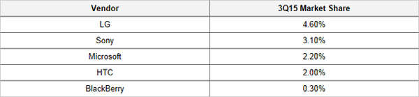 手機這一年：國內(nèi)市場壓縮 海外尋求機會
