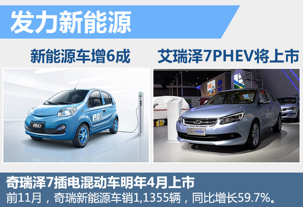 尹同躍揭秘奇瑞新5年規劃 再推10款新車