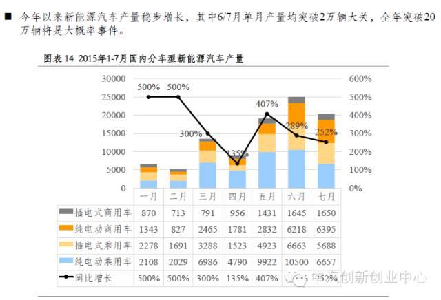 年終巨獻：新能源汽車全產業(yè)鏈深度研究