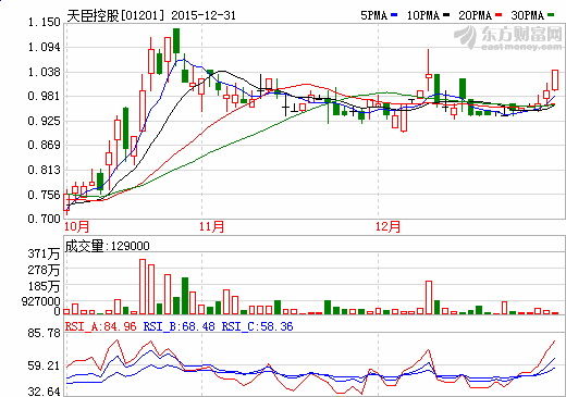 天臣控股1950萬(wàn)元收購(gòu)陜西力度電池100%股權(quán)