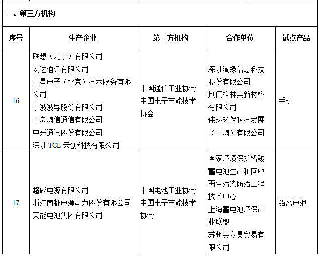 工信部公示電器電子產品生產者責任延伸首批試點名單