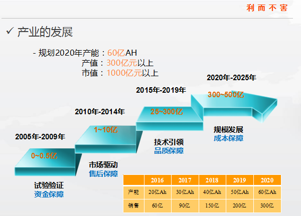 累計出貨量超過2GWh 國軒高科發力三元電池材料研發