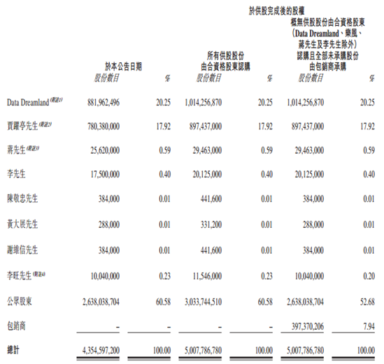酷派擬定增融資6億元 郭德英、賈躍亭參與