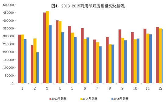 2015年中國汽車產銷量雙超2400萬輛 新能源車近38萬輛