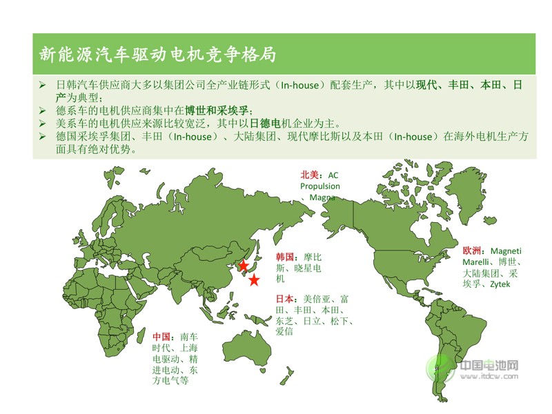 中國(guó)新能源汽車(chē)市場(chǎng)研究