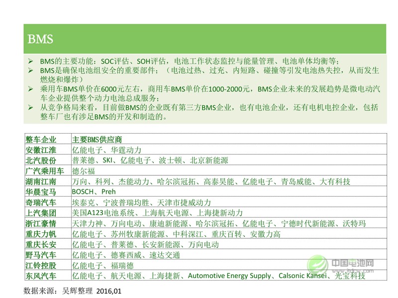 中國(guó)新能源汽車(chē)市場(chǎng)研究