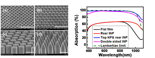 寧波材料所異質(zhì)結(jié)太陽能電池研究取得系列進展