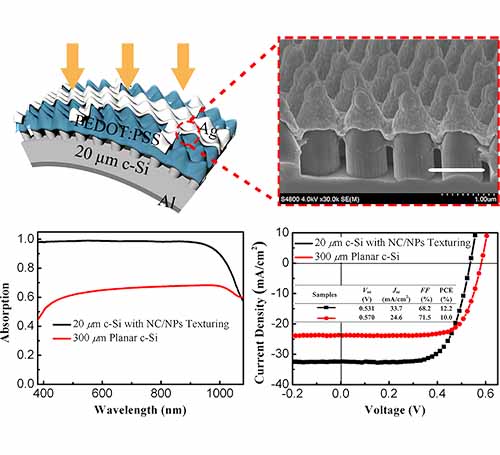 寧波材料所異質(zhì)結(jié)太陽能電池研究取得系列進展