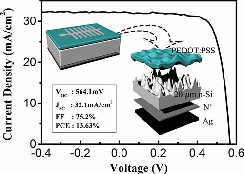 寧波材料所異質(zhì)結(jié)太陽能電池研究取得系列進展