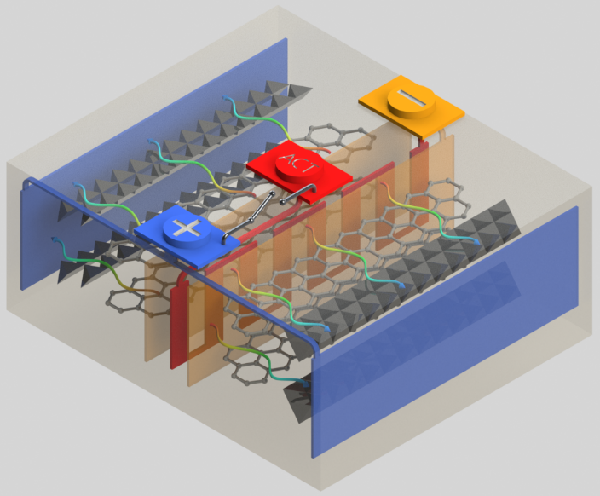 全氣候鋰電池發(fā)明成功 電動汽車獲革命性突破