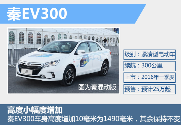 比亞迪“秦”純電動版將上市 電池續航達300公里