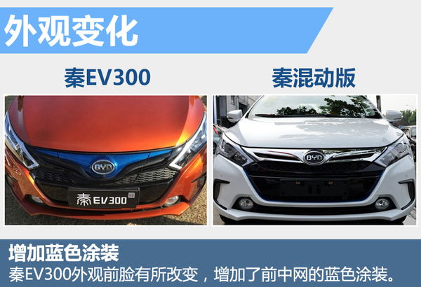 比亞迪“秦”純電動版將上市 電池續航達300公里