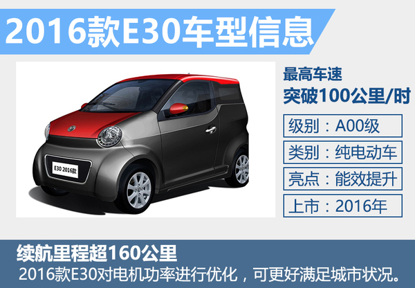 東風汽車年內推3款純電動車 沖擊4000輛銷量