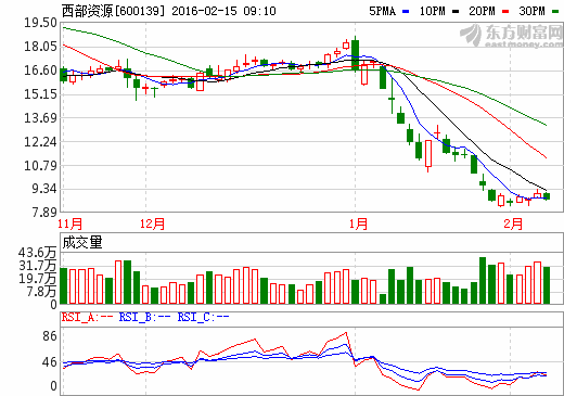西部資源涉足動力電池PACK業務 搶灘新能源汽車市場
