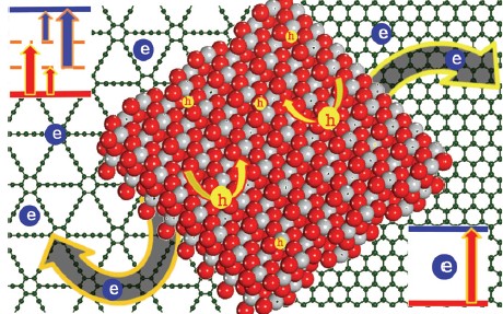 石墨烯vs石墨炔：超級材料之爭 稻草還是黃金？